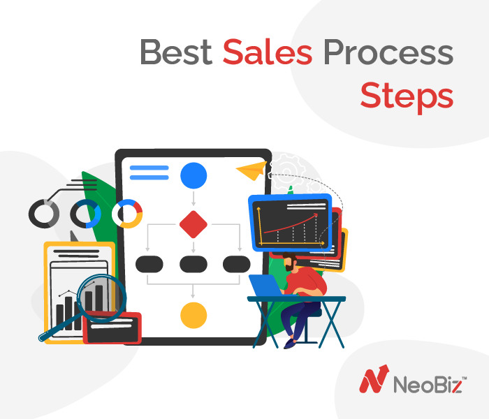 How To Create A Sales Process (7 Steps)