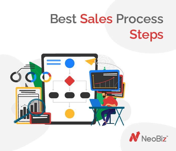 How To Create A Sales Process 7 Steps Neobiz 5923