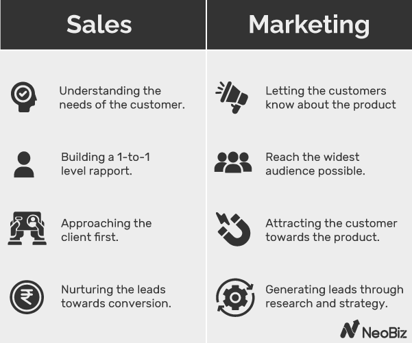 difference between marketing and sales