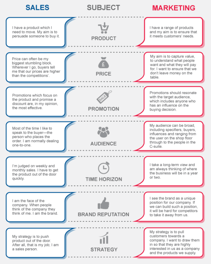 Top 15 Telecalling Scripts For Car Sales - NeoDove